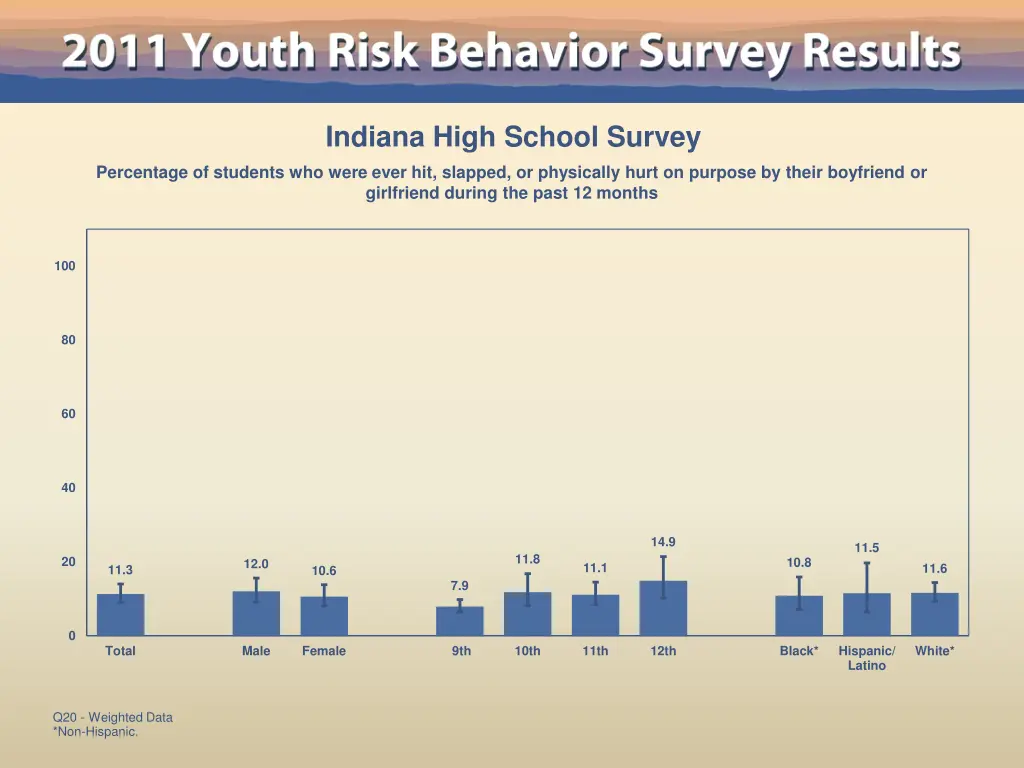 indiana high school survey 12