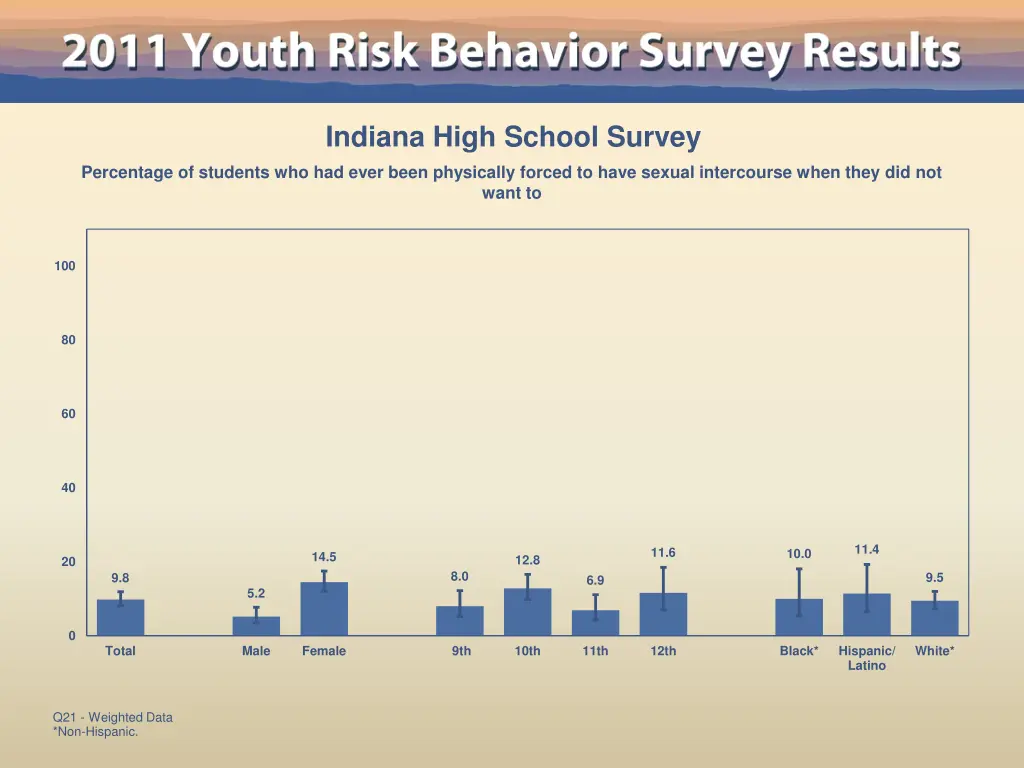 indiana high school survey 13