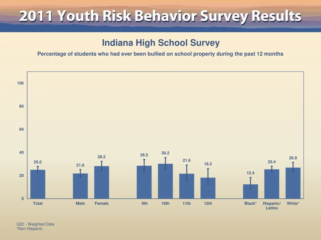 indiana high school survey 14