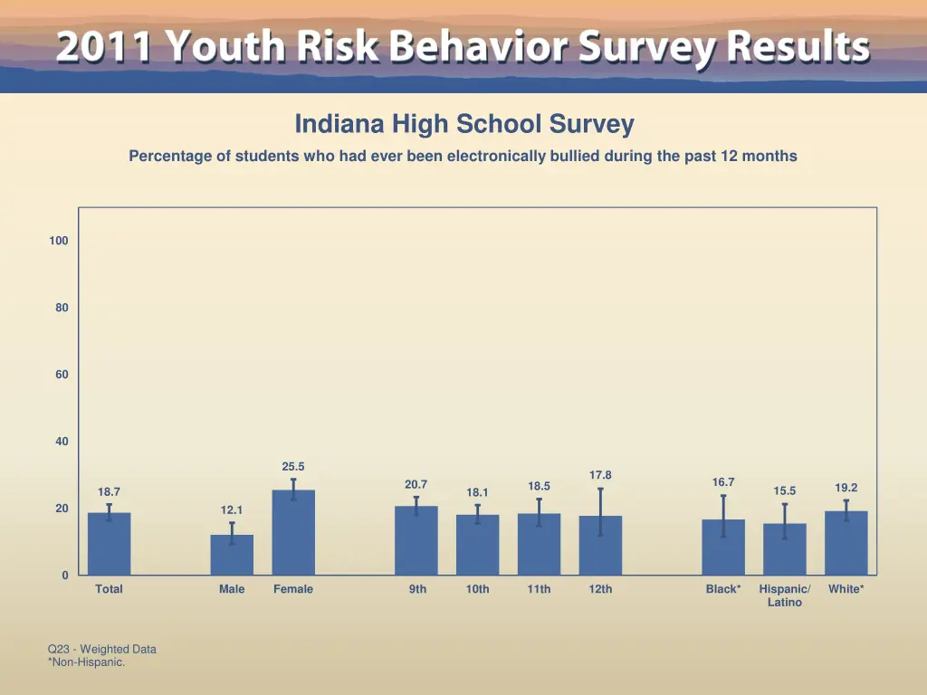 indiana high school survey 15