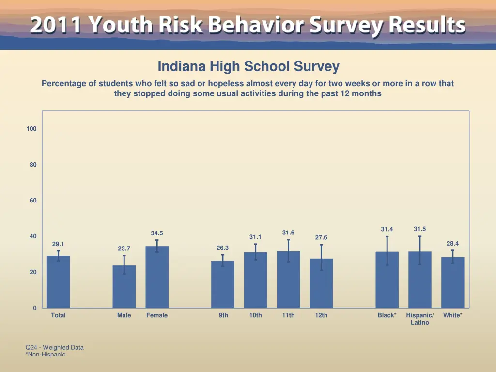 indiana high school survey 16