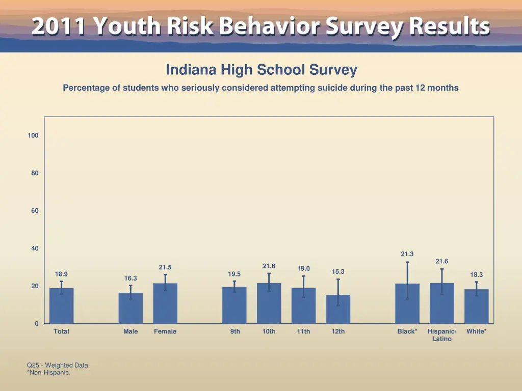 indiana high school survey 17