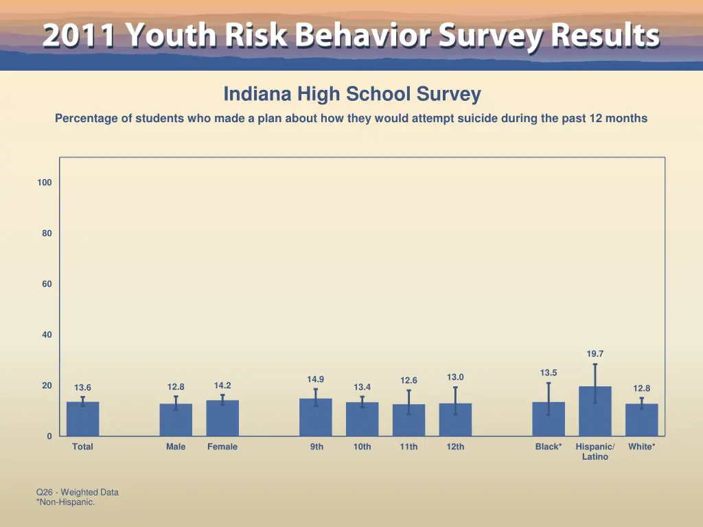 indiana high school survey 18