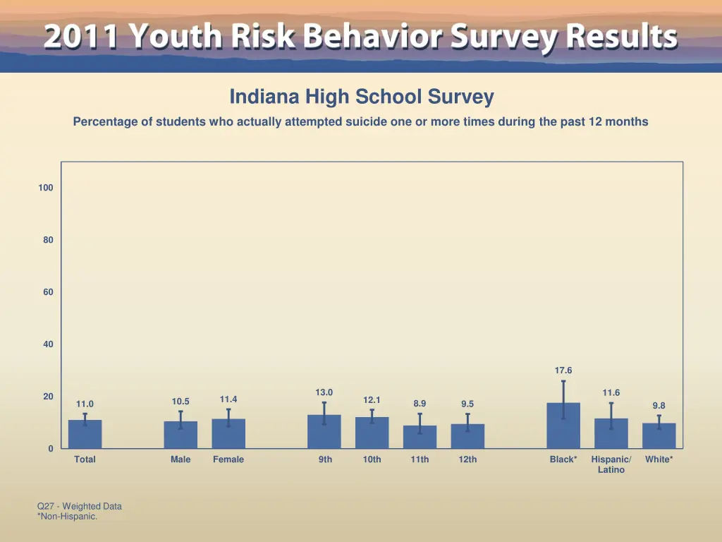 indiana high school survey 19