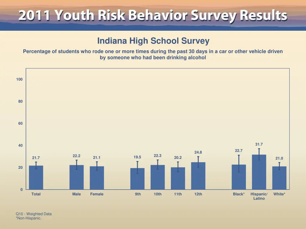 indiana high school survey 2