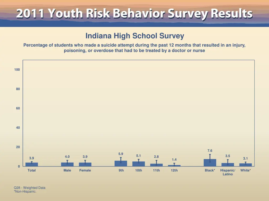 indiana high school survey 20