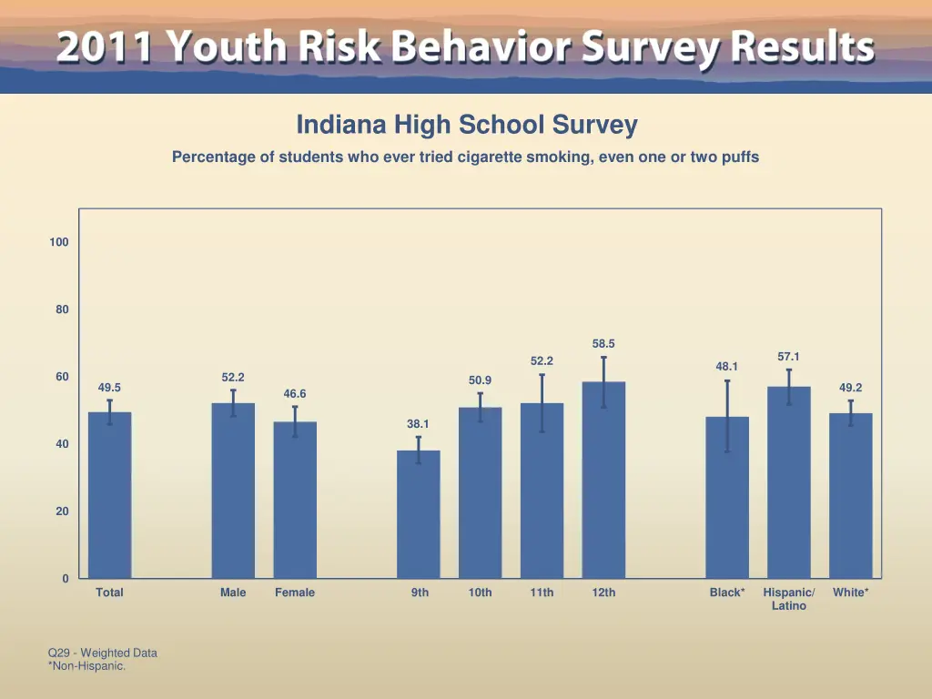 indiana high school survey 21