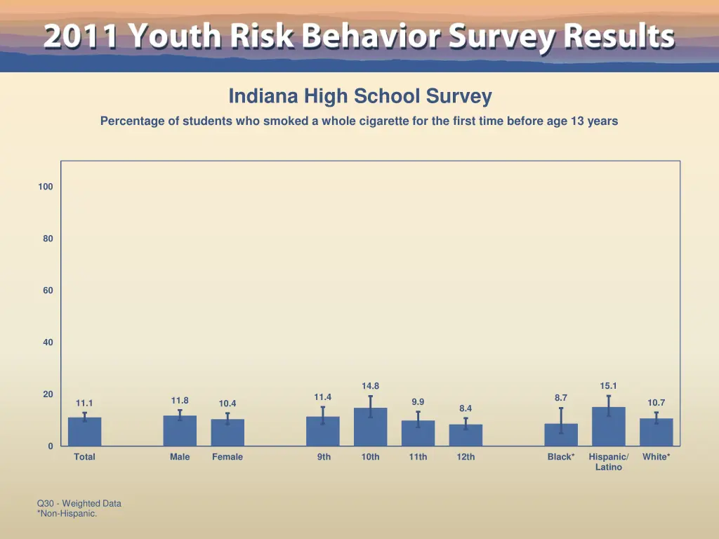 indiana high school survey 22