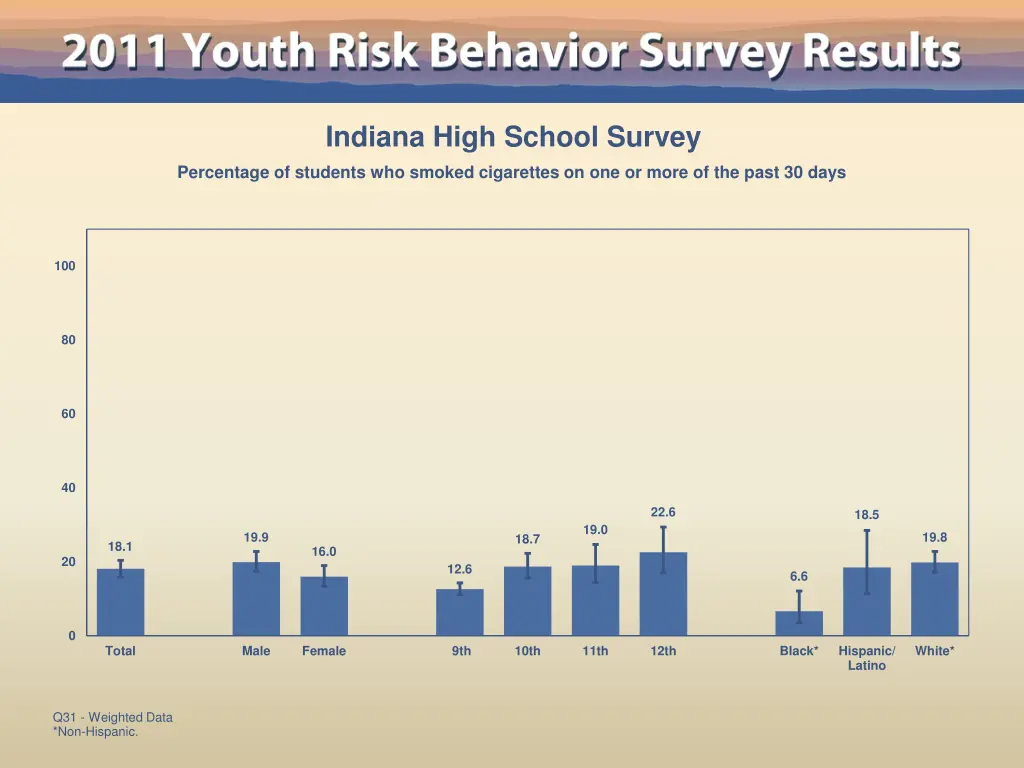 indiana high school survey 23