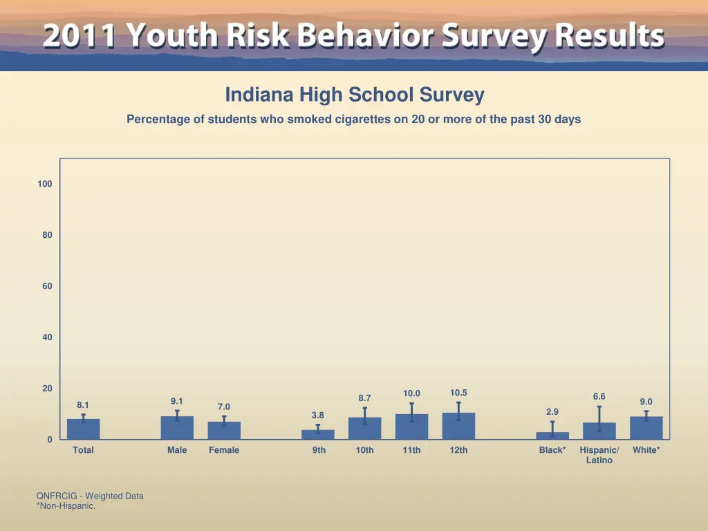 indiana high school survey 24