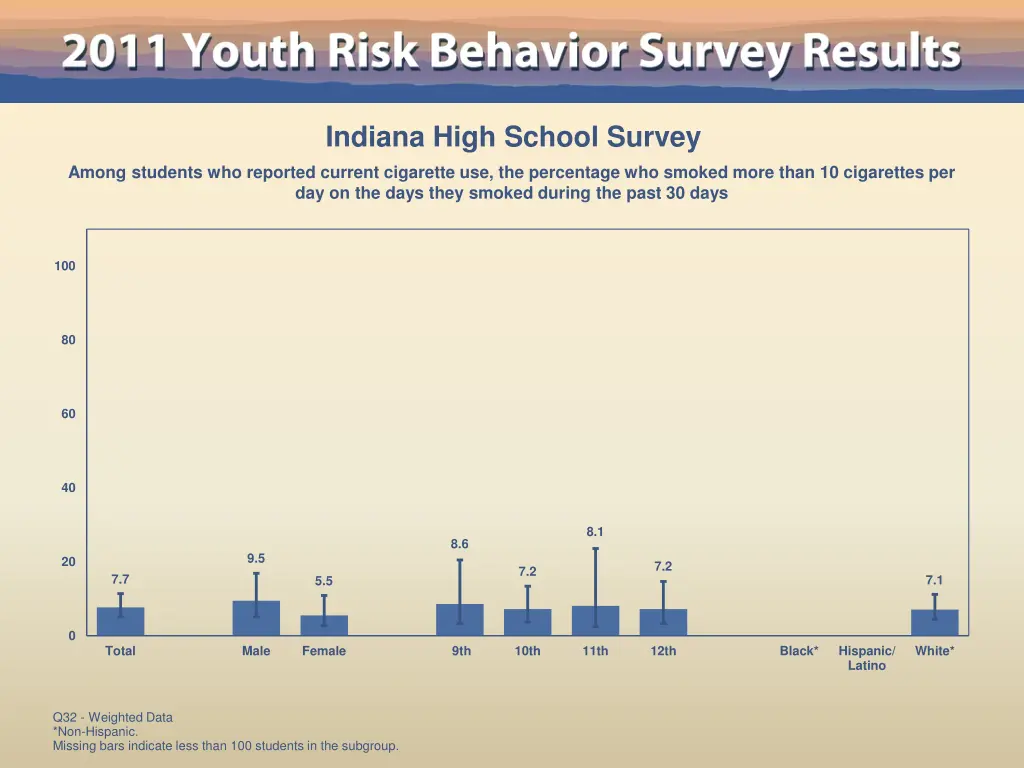 indiana high school survey 25