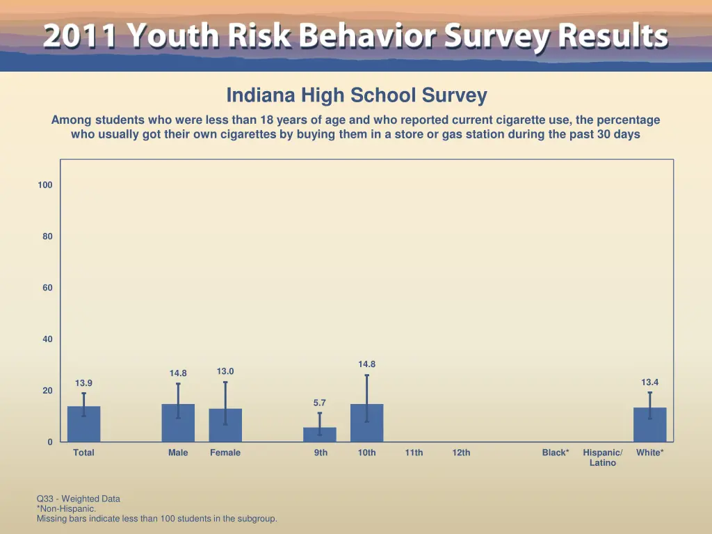 indiana high school survey 26