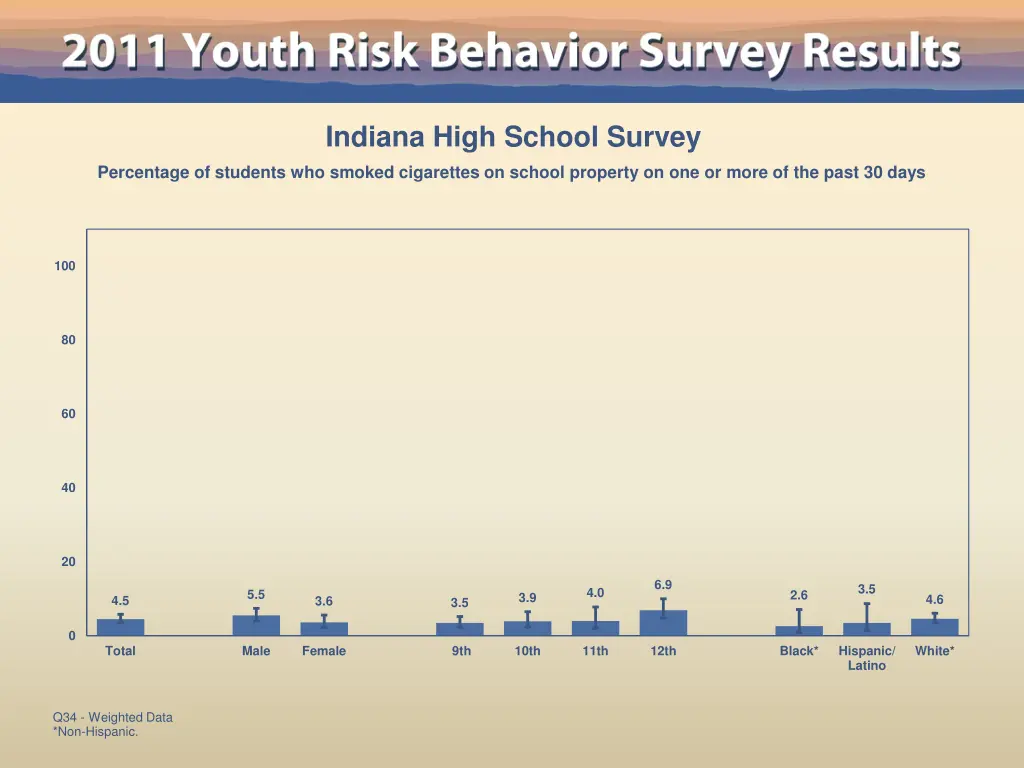 indiana high school survey 27