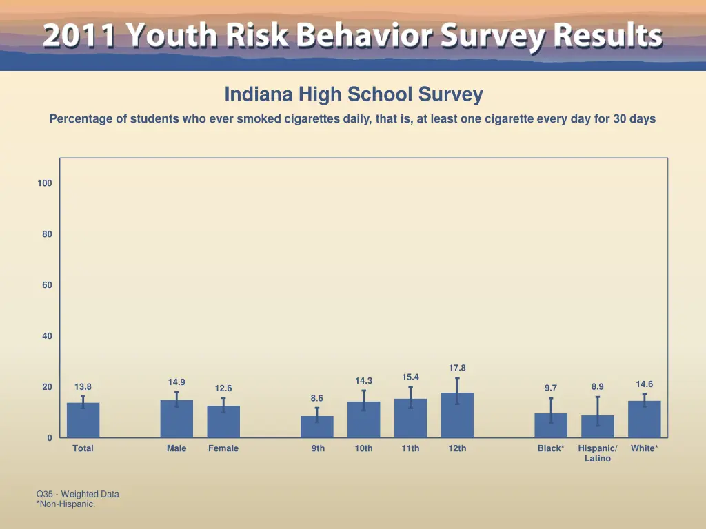 indiana high school survey 28