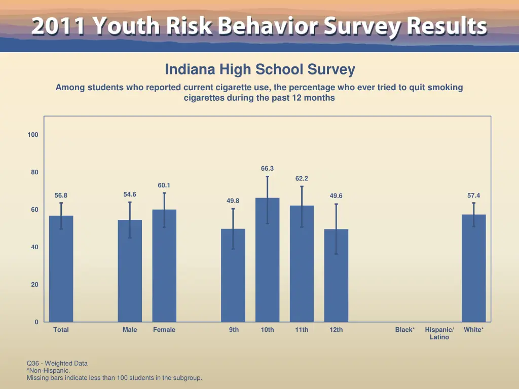 indiana high school survey 29