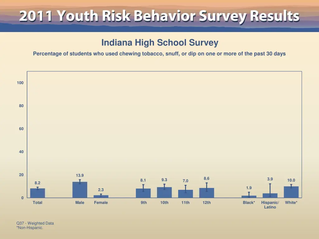 indiana high school survey 30