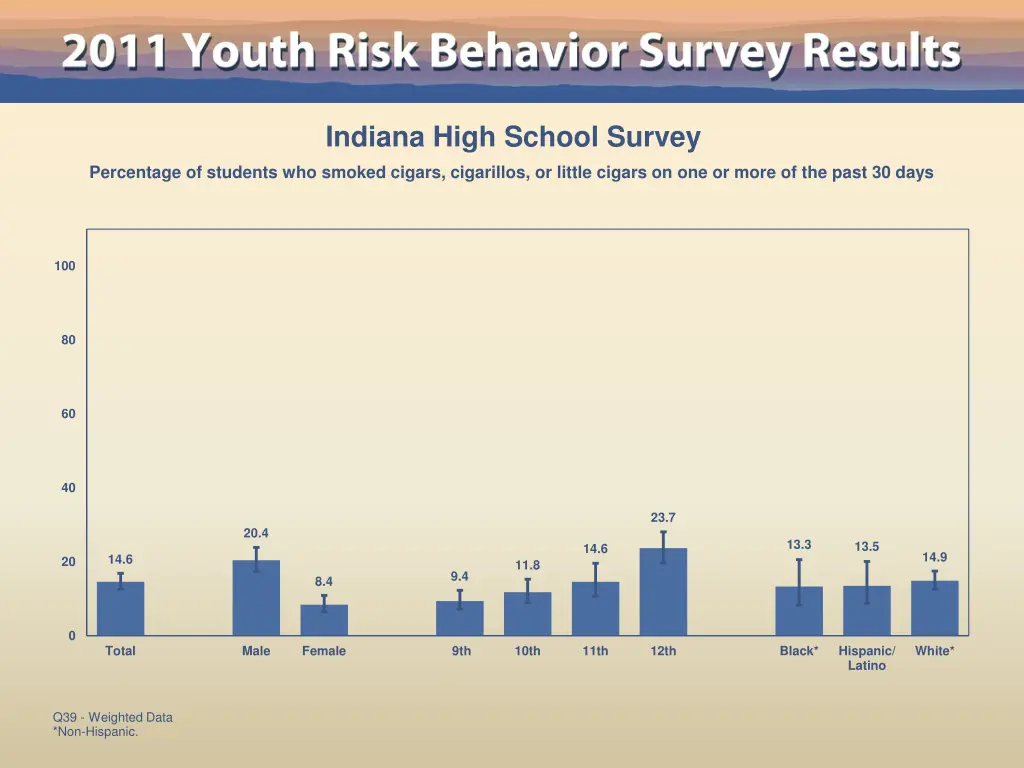 indiana high school survey 32