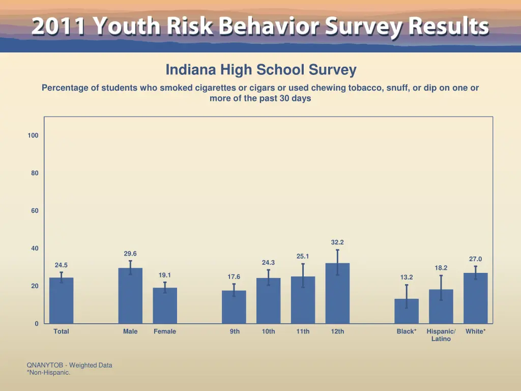 indiana high school survey 33
