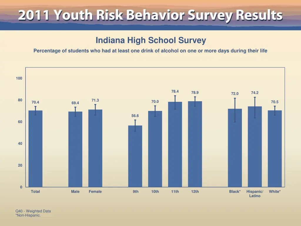 indiana high school survey 34