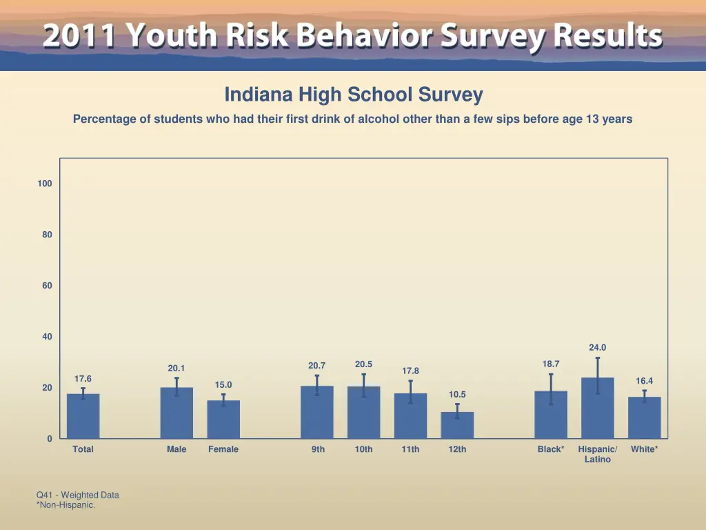 indiana high school survey 35