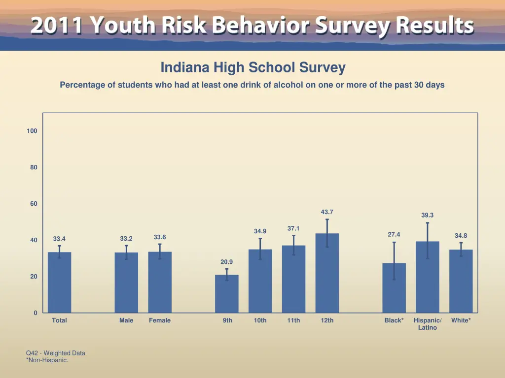 indiana high school survey 36