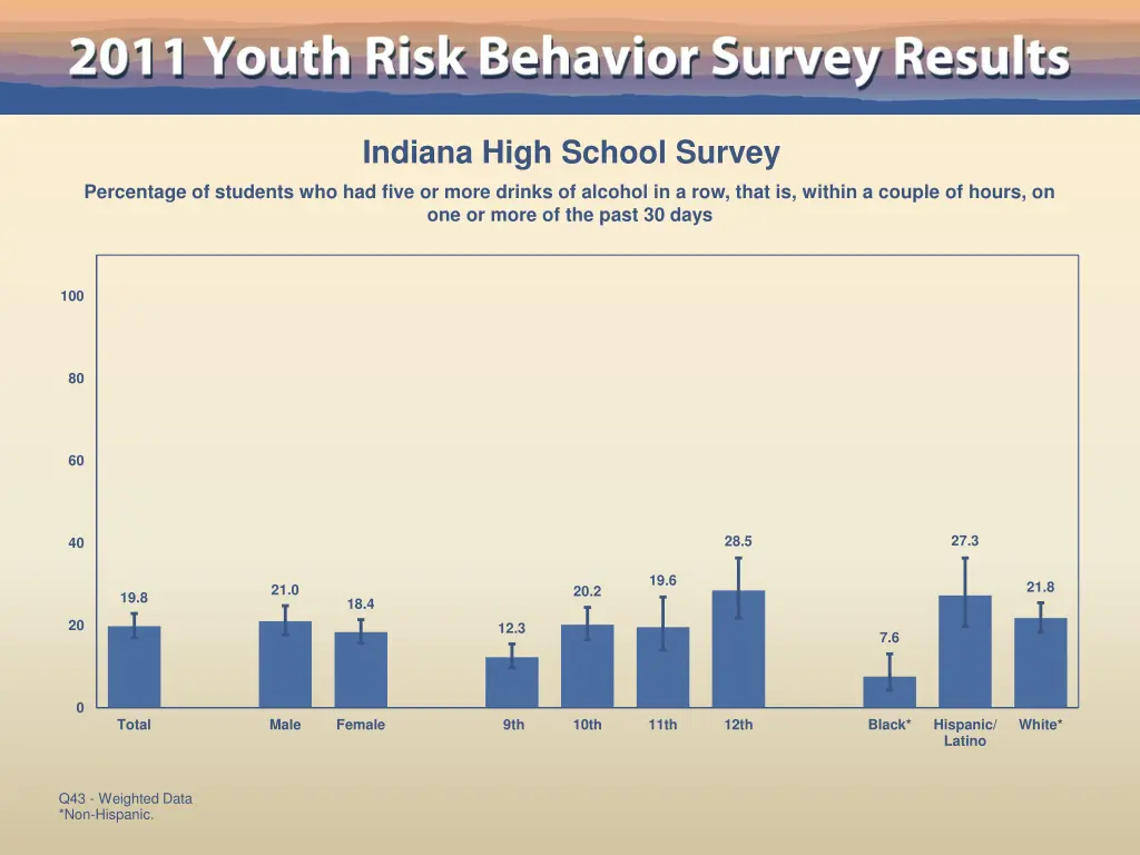 indiana high school survey 37