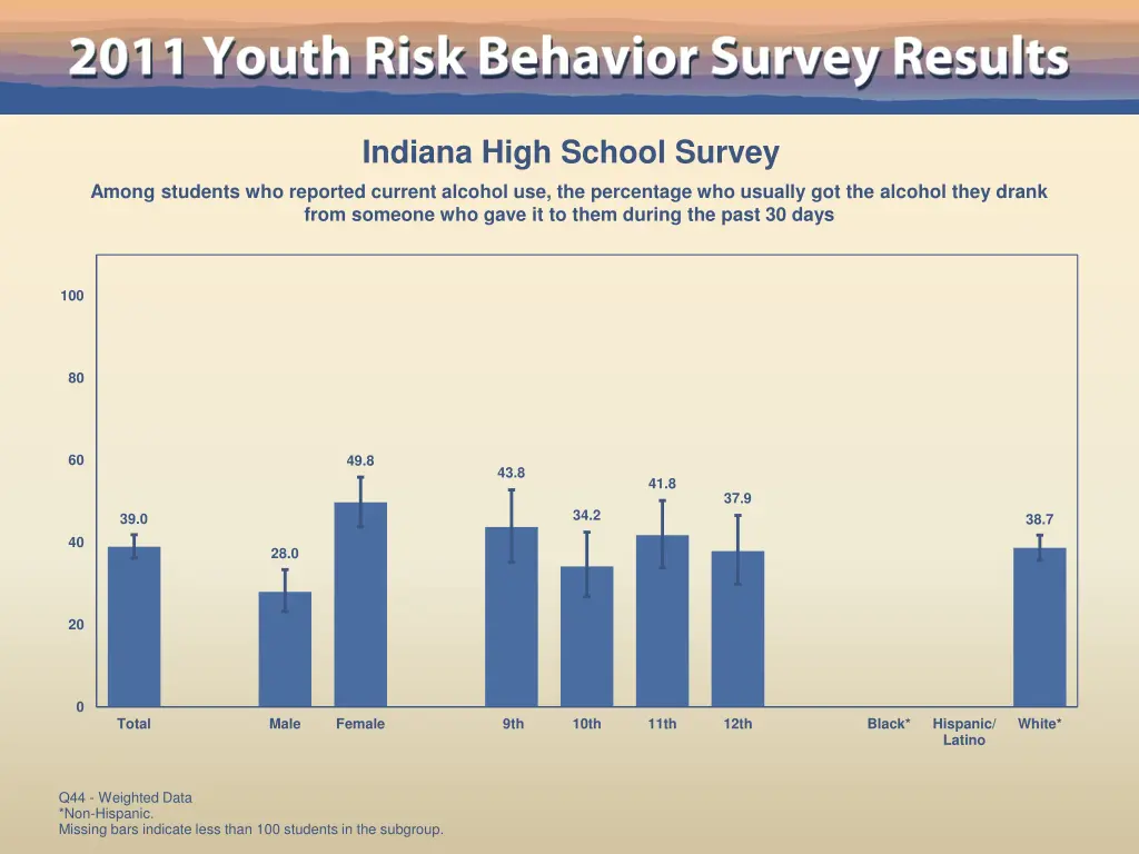 indiana high school survey 38