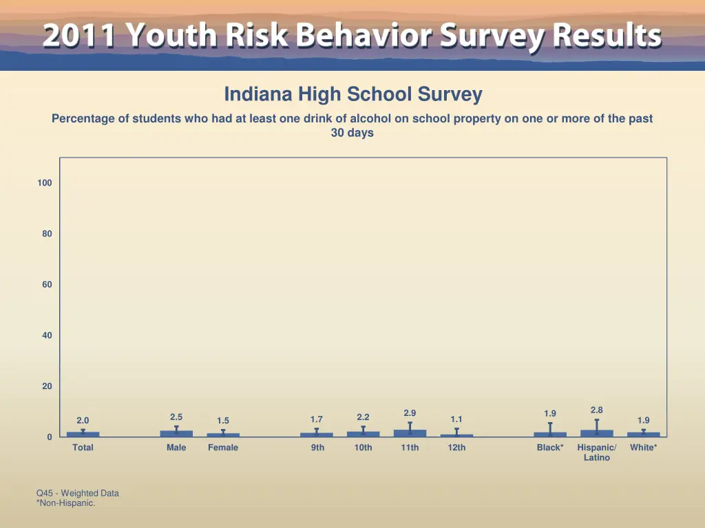 indiana high school survey 39