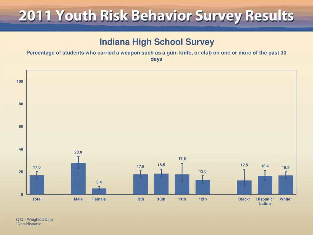 indiana high school survey 4