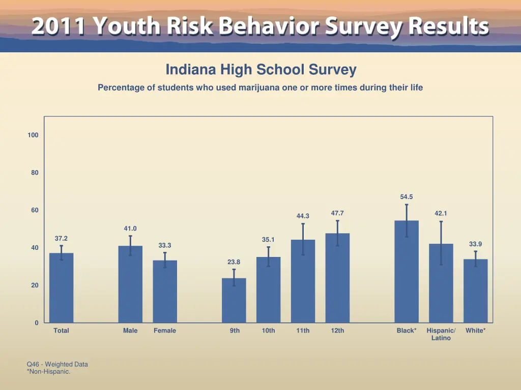 indiana high school survey 40