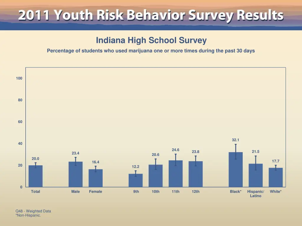 indiana high school survey 42
