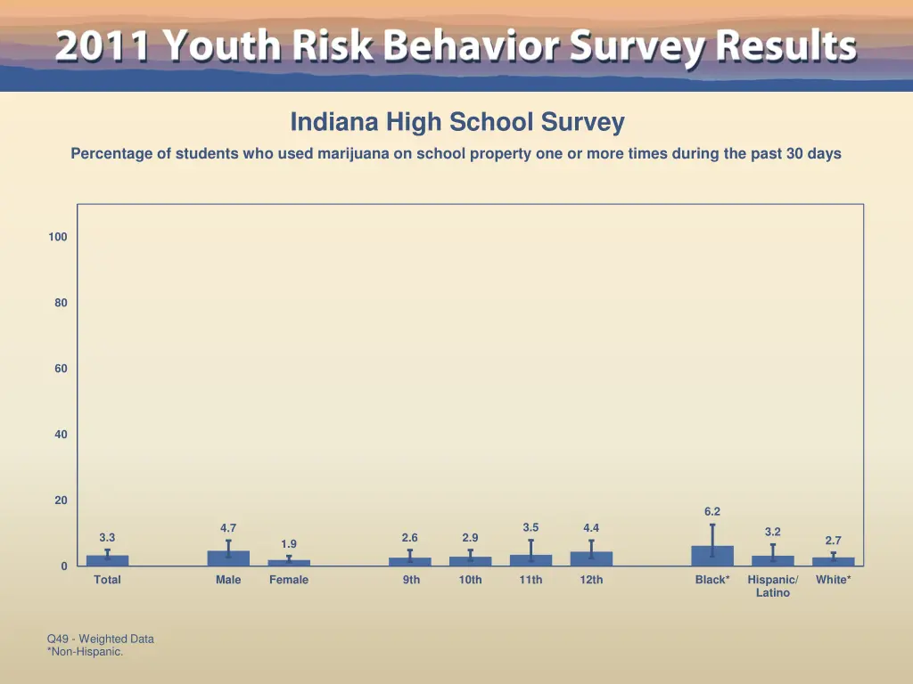 indiana high school survey 43