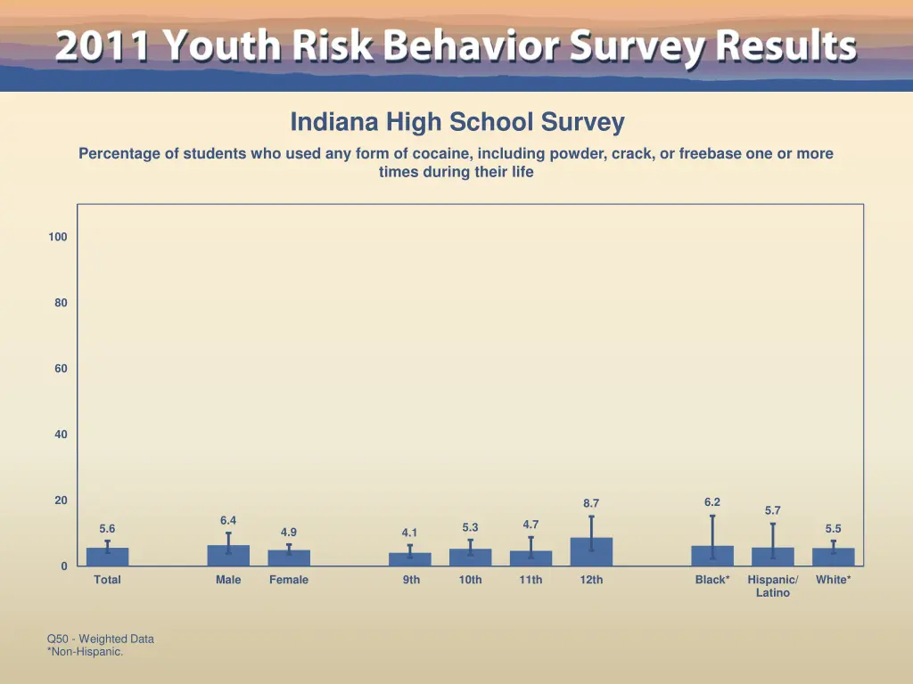 indiana high school survey 44