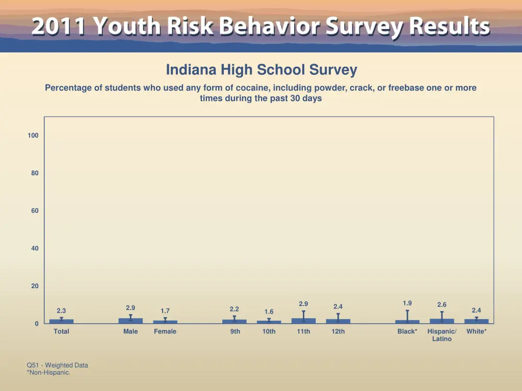 indiana high school survey 45