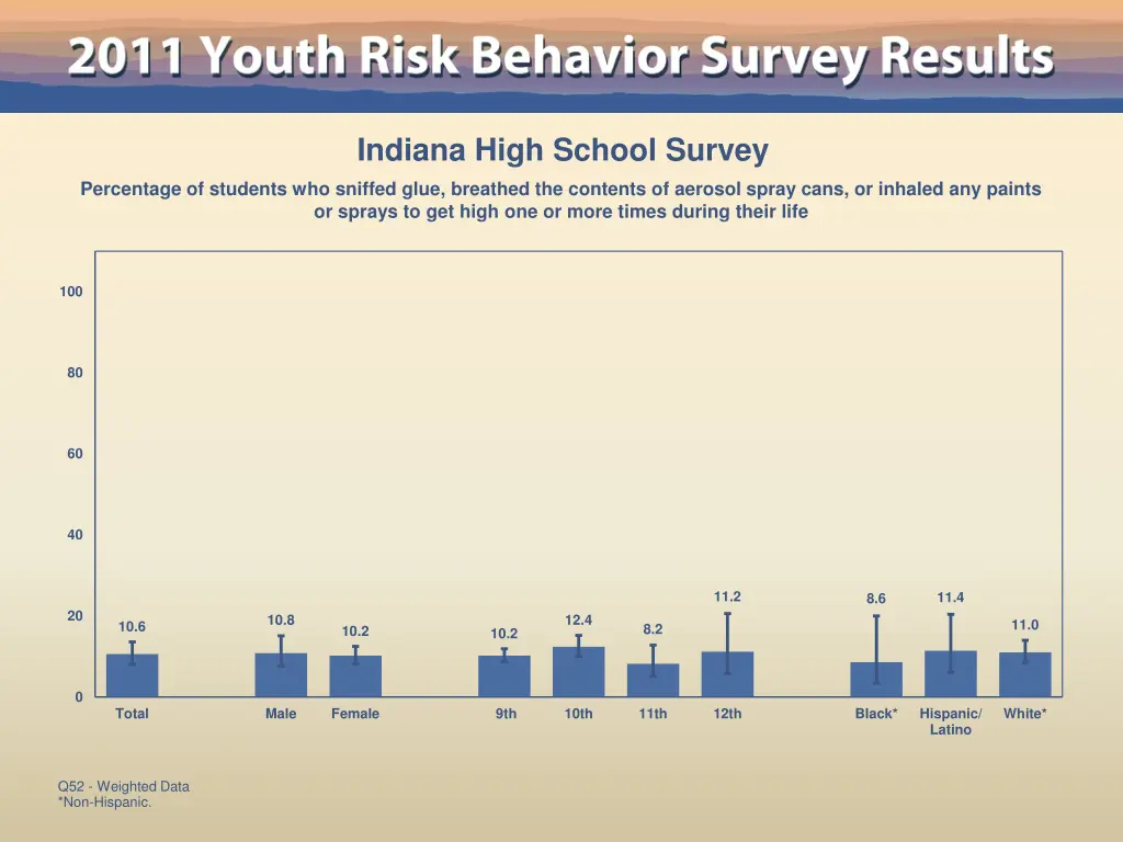 indiana high school survey 46