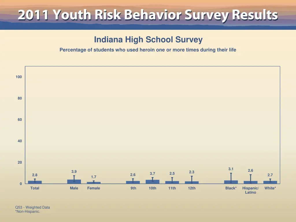 indiana high school survey 47