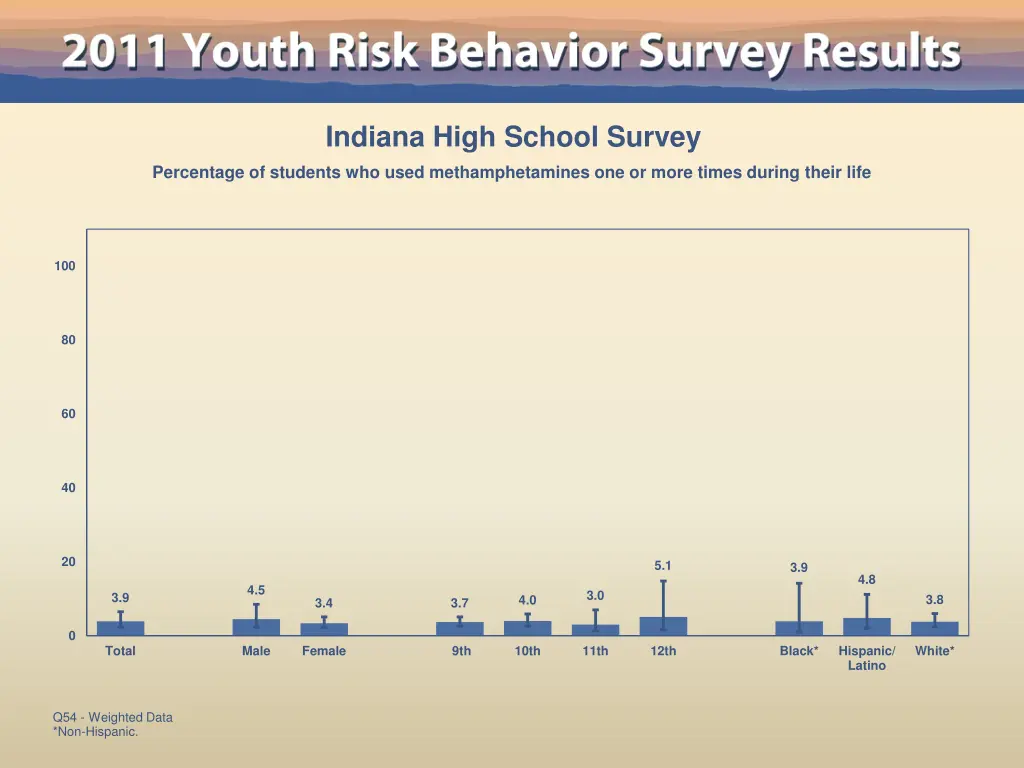indiana high school survey 48