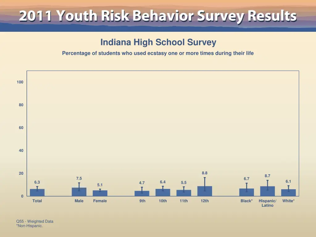 indiana high school survey 49