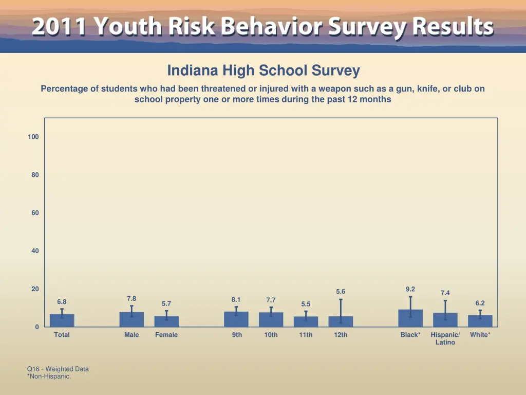 indiana high school survey 8