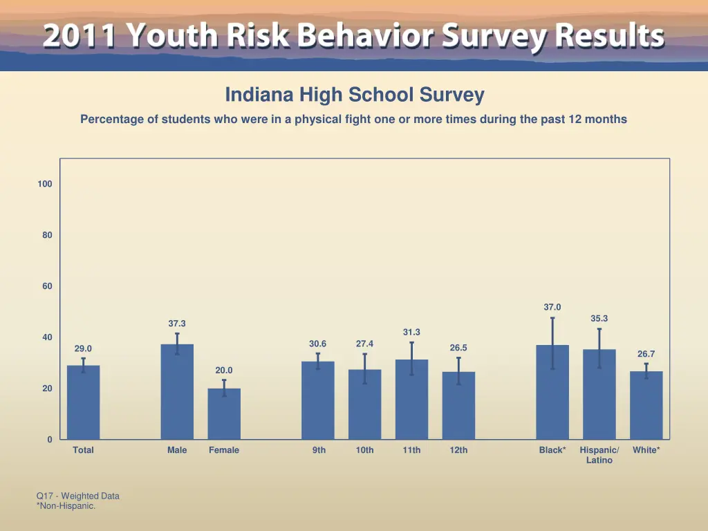 indiana high school survey 9