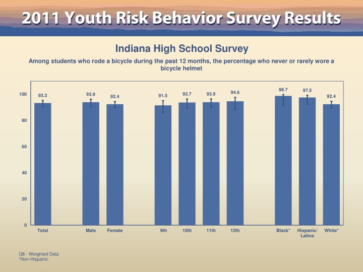 indiana high school survey