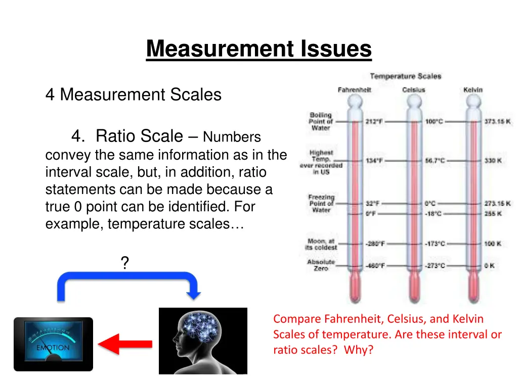 measurement issues 19