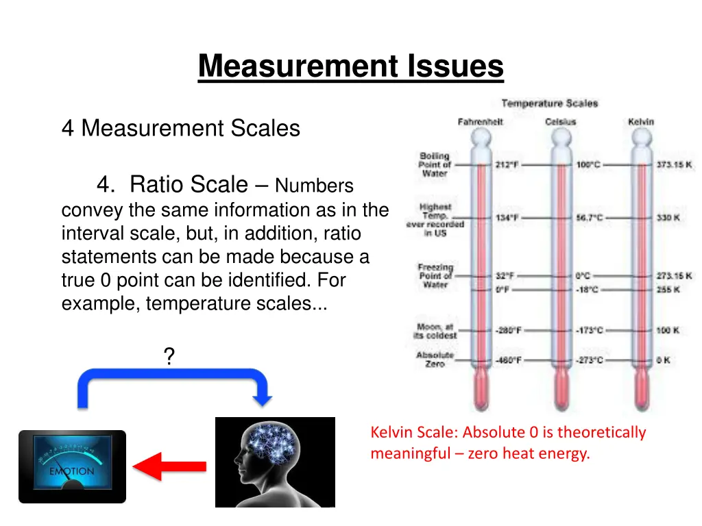 measurement issues 20