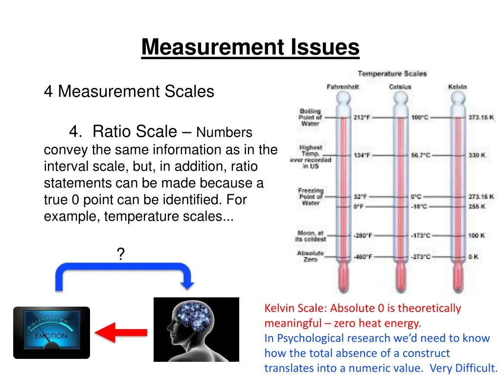 measurement issues 21