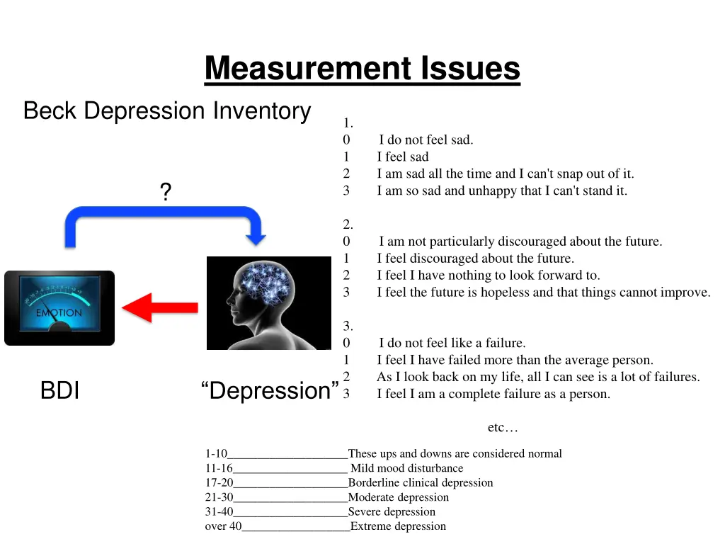 measurement issues 34