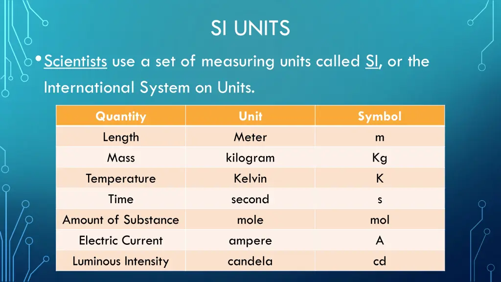 si units