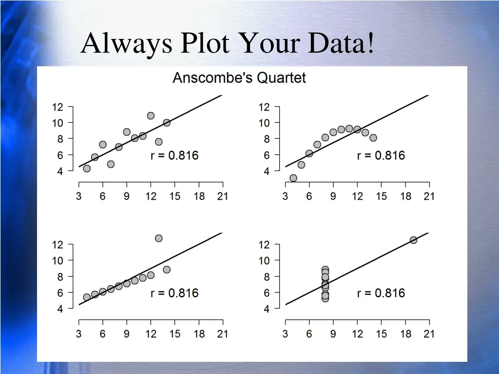 always plot your data
