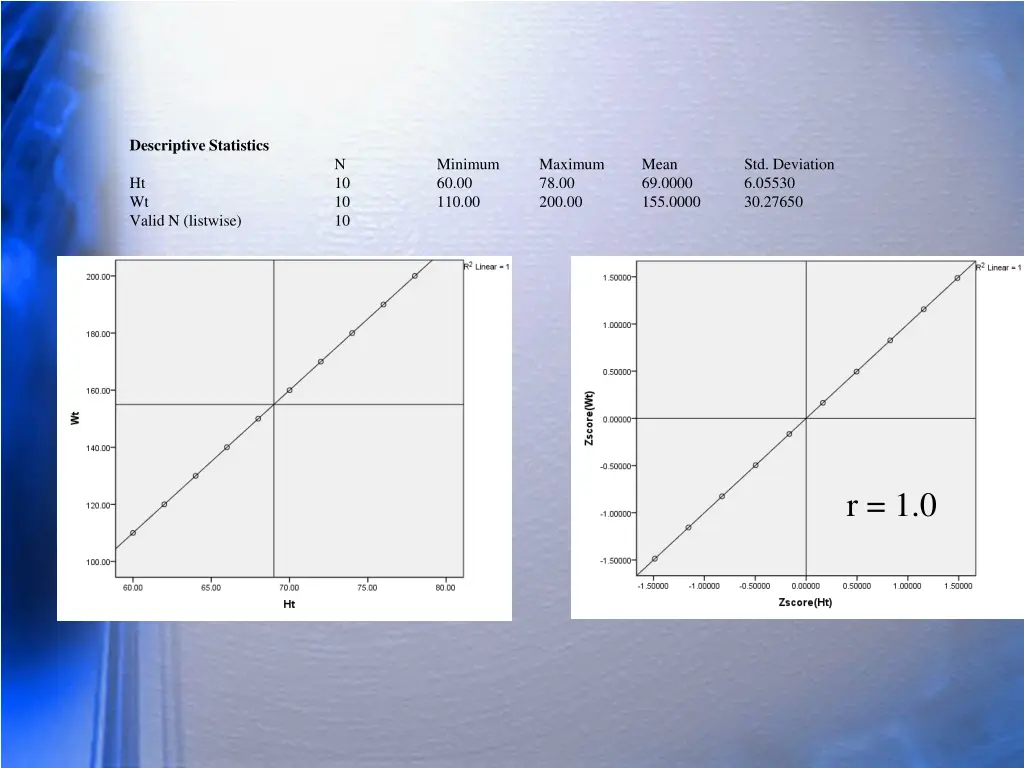 descriptive statistics ht wt valid n listwise