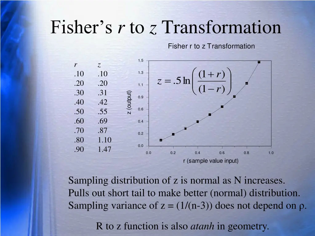 fisher s r to z transformation