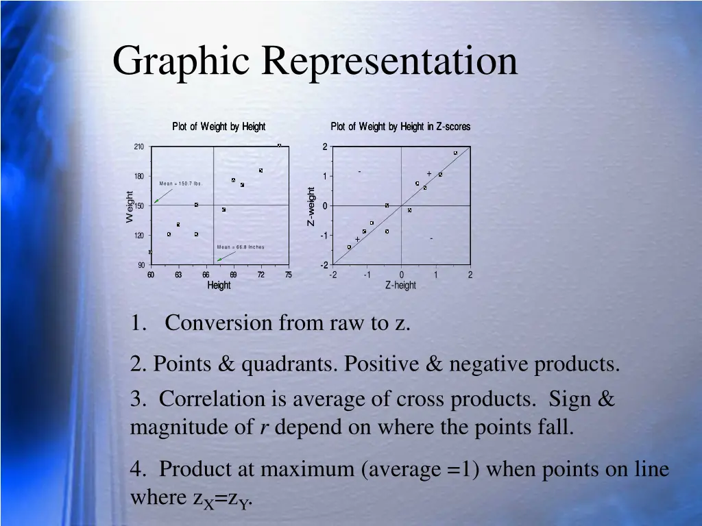 graphic representation